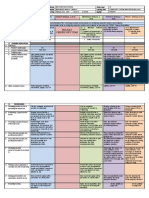 DLL Ict 10 Week 3RD Quarter Feb 4-8, 2019