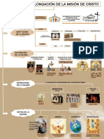 Infografia de Iglesia