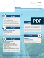 Step 1: at A Glance: Visa For Jobseekers