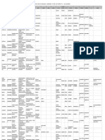 Study Centre List