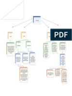 Mapa Conceptual Duelo y Muerte 