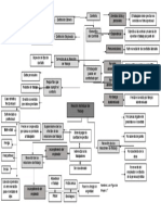 Mapa Mental Relación Individual Del Trabajo de Juan Figueroa