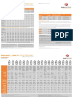 Brazing Filler Metal Selector Chart: Nicrobraz