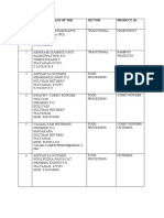 Traditional Handicraft: Name & Address of The Enterprise Sector Product (S)