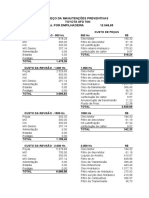 Plano de Preventiva Sankyu - 8FD70N