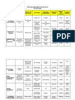 Editted Annual Implementation Plan