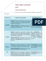 Actividad 2. Los Derechos Reales en Particular