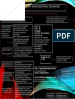 Actividad 3 Mapa Conceptual