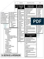 PMBOK 5.0 Mapas Procesos DP