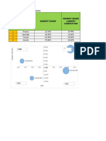 Company Segments Market Share Market Share Largest Competitor