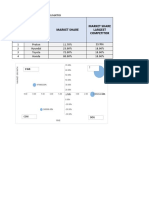 Company Segments Market Share Market Share Largest Competitor