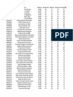 Resultado Provisório TRF1 - Fernando Mesquita