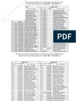 Class: SYAE Year 2010 - 11 Batch: SA1 Batch: SA2: Gaikwad Sammer Mahindra Ingawale Annasaheb Abasaheb