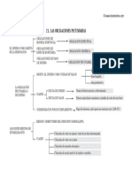 21 Las Obligaciones Pecuniarias