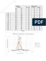 Diffraction Intensity, I Position, X (MM) : Graph 1