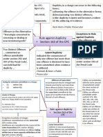 Mind Map Duplicity - Carol