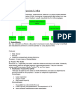 Types of Transmission Media