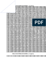 Tabla de Distribucion Normal