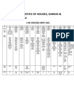 TABLE 1.1 Characterstics of Houses, Karkas & Kakatawas: I-Xii Houses WRT Asc