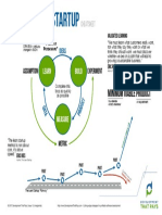 DevelopmentThatPays TheLeanStartup CheatSheet 1 - 0 PDF