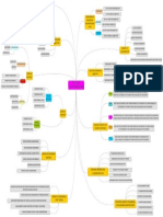 Mind Map PDF