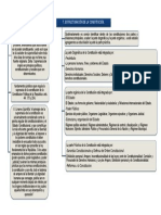 Mapa Conceptual de Constitucional 3