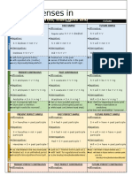 Tenses in English Grammar Guides