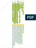 Organigrama Darwin Actualizata.0503 PDF