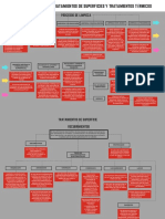 Procesos de Limpieza, Tratamientos de Superficies y Tratamientos Termicos