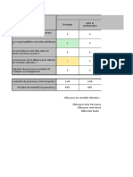 Evaluation de La Maturite Des Processus