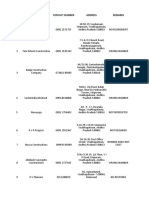 SR No Company Name Contact Number Address Remarks