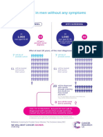 PSA Screening in Men Without Any Symptoms: The Evidence So Far..