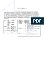 Concept Map Rubrics