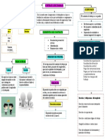 Mapa Conceptual Contrato de Trabajo