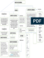 Mapa Conceptual MODERNISMO PDF