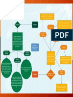 Mapa Conceptual ESTATICA Y RESISTENCIA DE MATERIALES PDF