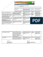 School IPPD Report 2019