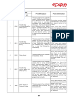 Errores - Ept20-18et PG (DC)