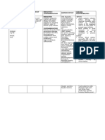 Nursing Responsibilities Adverse Effect Indication / Contraindication Mechanism of Action Drug Name Indication