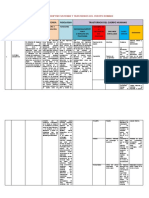 2 Trabajo de Cuadro Descriptivo