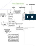 Mapa Conceptual de Sistema Financiero