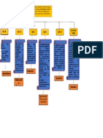 Mapa Conceptual