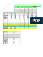 FECHA: 19/05/2020 NOMBRE: Aura Tatiana Buitrago Muñoz Formulaciones Porcentaje % Materia Prima % P. Grs Prot Gras Agua SAL Fosf