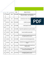 Register of The Service Orders