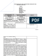 Comparison Between Old and Proposed Revised Corporation Code Group 3