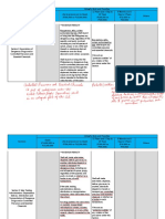 RA 9165 Summary