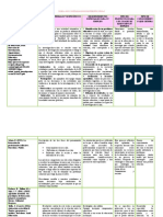 Tabla de Comparación de Perspectivas