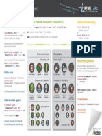 Java Generics Cheat Sheet: Producer Extends Consumer Super (PECS)