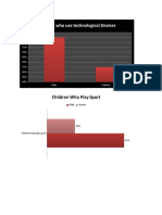 Children Who Use Technological Devices