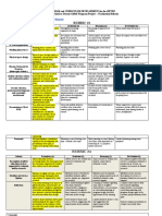 Rubric #1: Dream School or Dream Gifted Program Project - Evaluation Rubrics